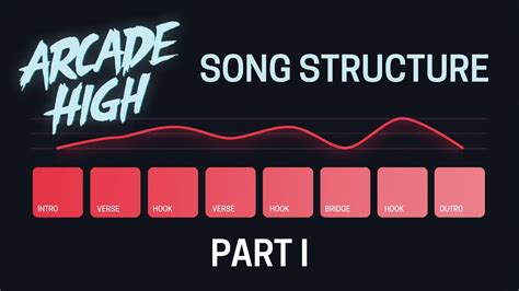 synthwave song structure